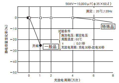 鋁電解電容器的使用壽命是多久？-櫻拓貿(mào)易[NCC黑金鋼電容]