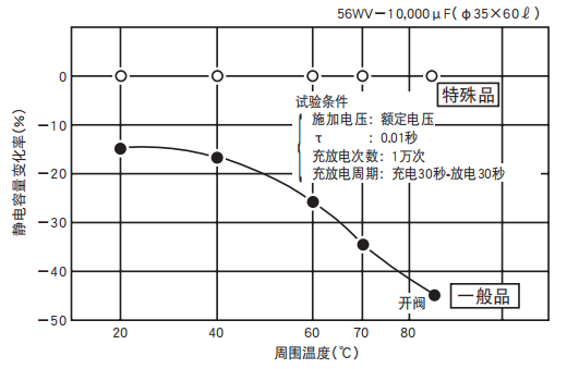 鋁電解電容器的使用壽命是多久？-櫻拓貿(mào)易[NCC黑金鋼電容]