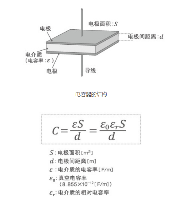 「黑金剛電容」電容器的結構、原理及作用