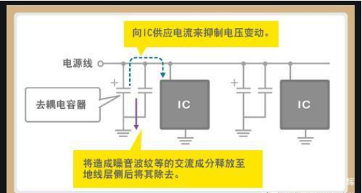 「黑金剛電容」電容是怎么放大電壓的？